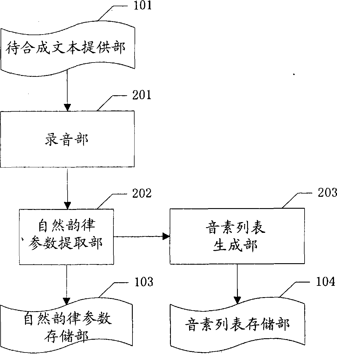 Voice synthesizing apparatus and method based on rhythm reference