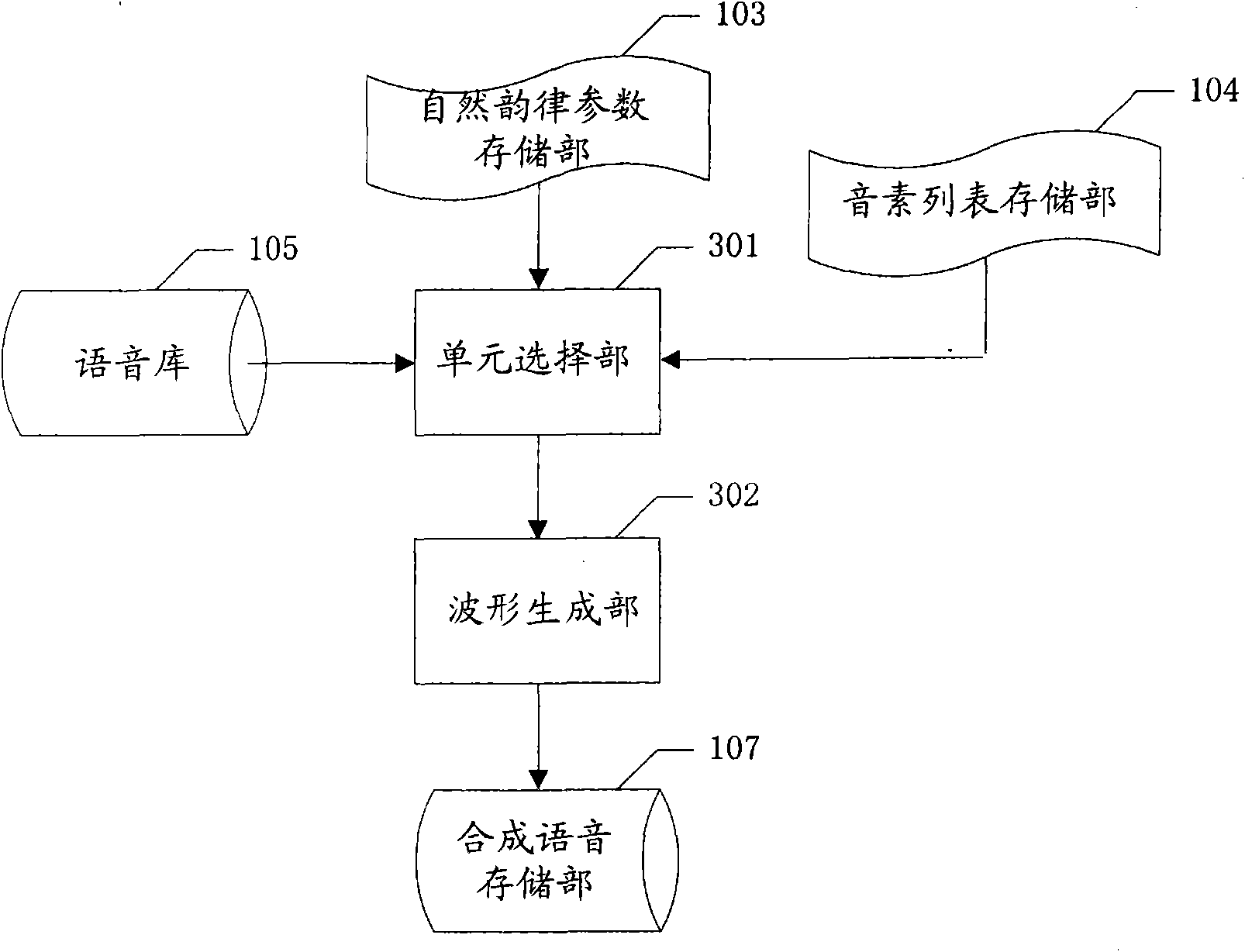 Voice synthesizing apparatus and method based on rhythm reference