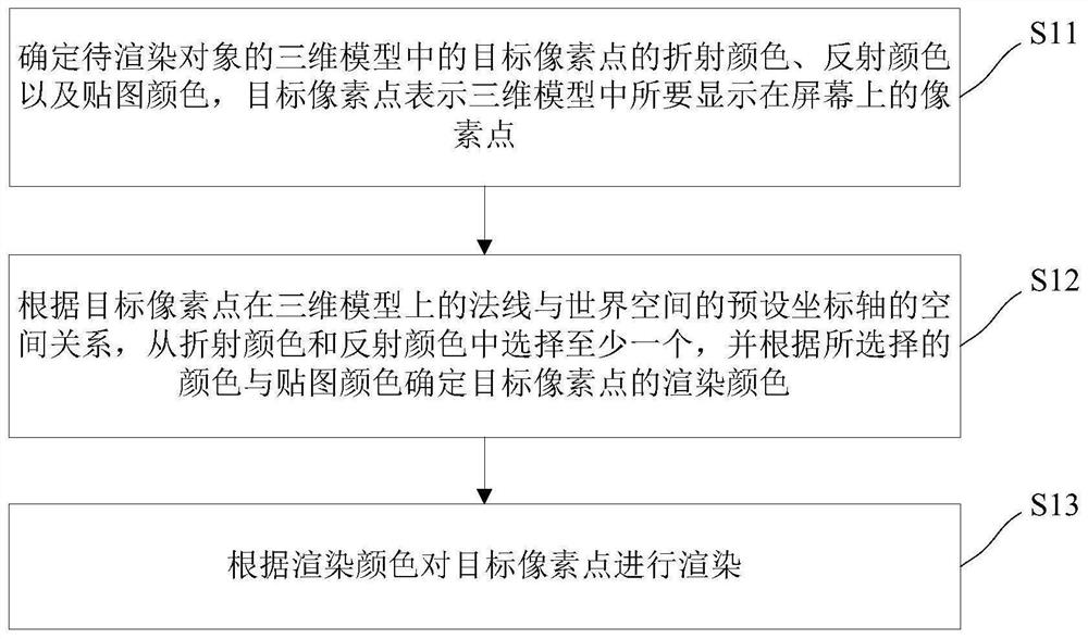 Image rendering method and device, electronic equipment and storage medium