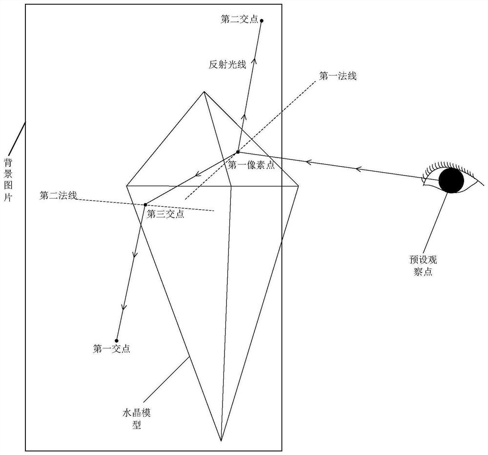 Image rendering method and device, electronic equipment and storage medium