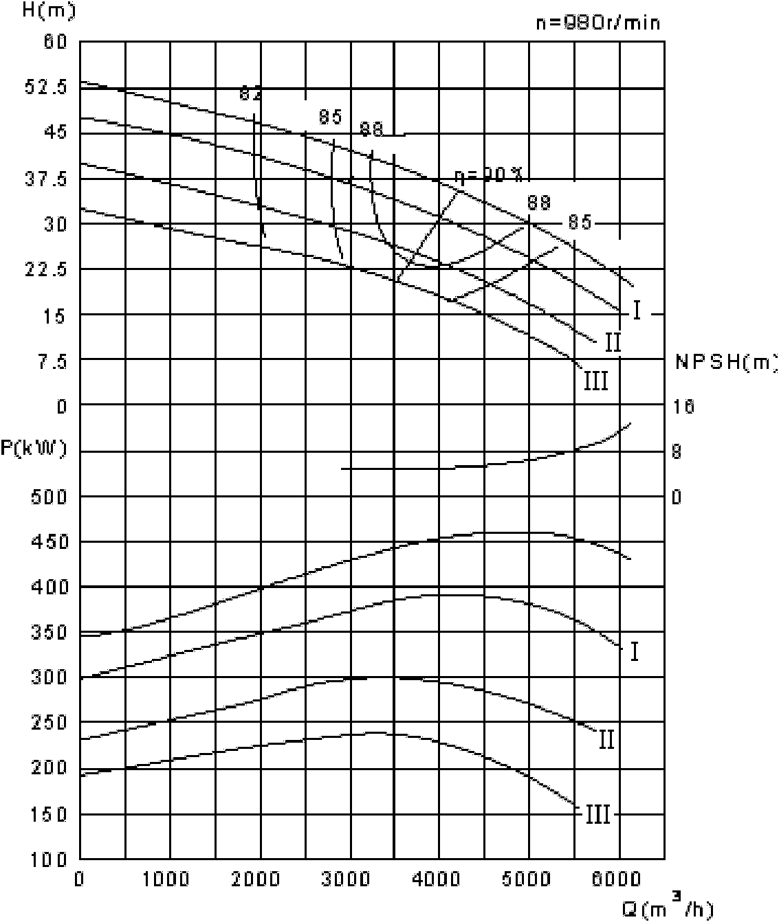 Method for optimizing circulating cooling water convey system