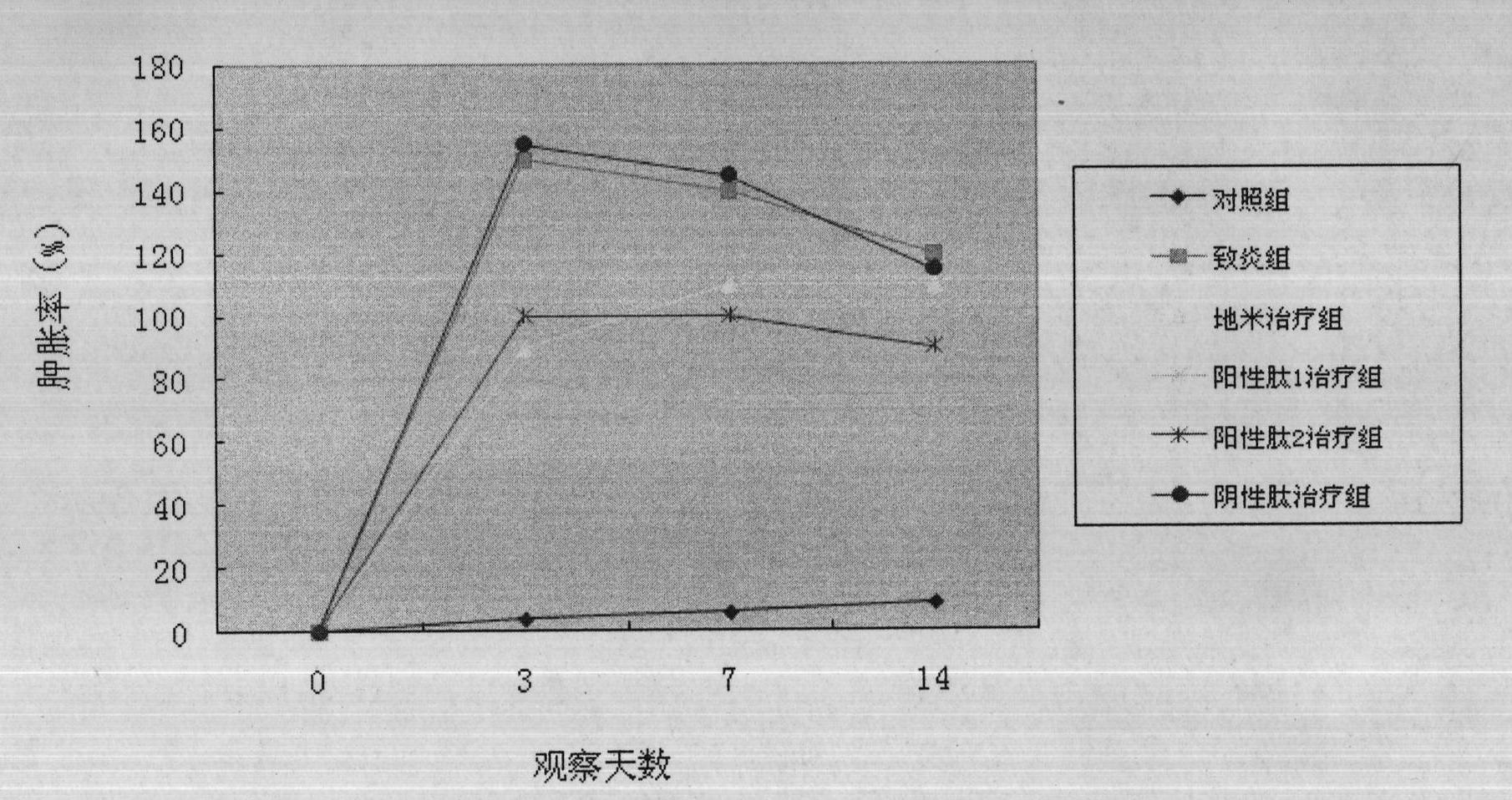 Anti-inflammatory hexapeptide