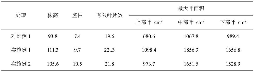 Base fertilizer formula special for Yunnan flue-cured tobacco production, preparation method of base fertilizer and fertilizer preparation method