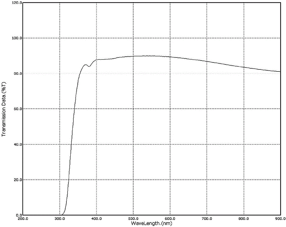 High-velocity phenylmethyl silicone oil and preparation method thereof