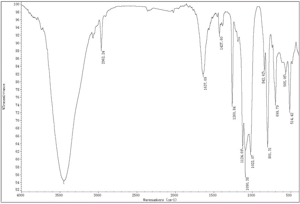 High-velocity phenylmethyl silicone oil and preparation method thereof