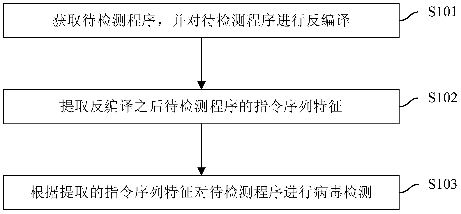 Virus detection method and device and terminal