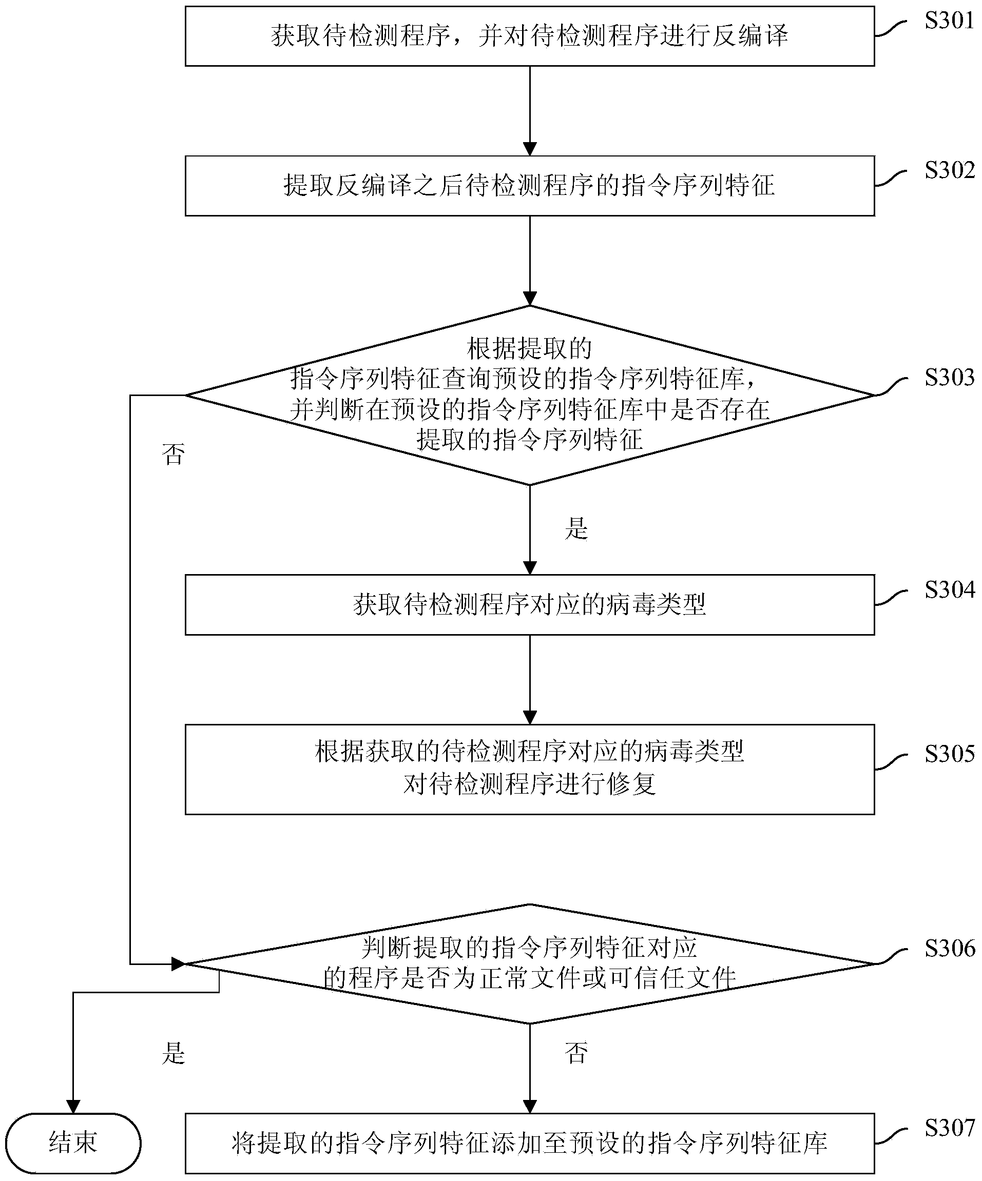 Virus detection method and device and terminal