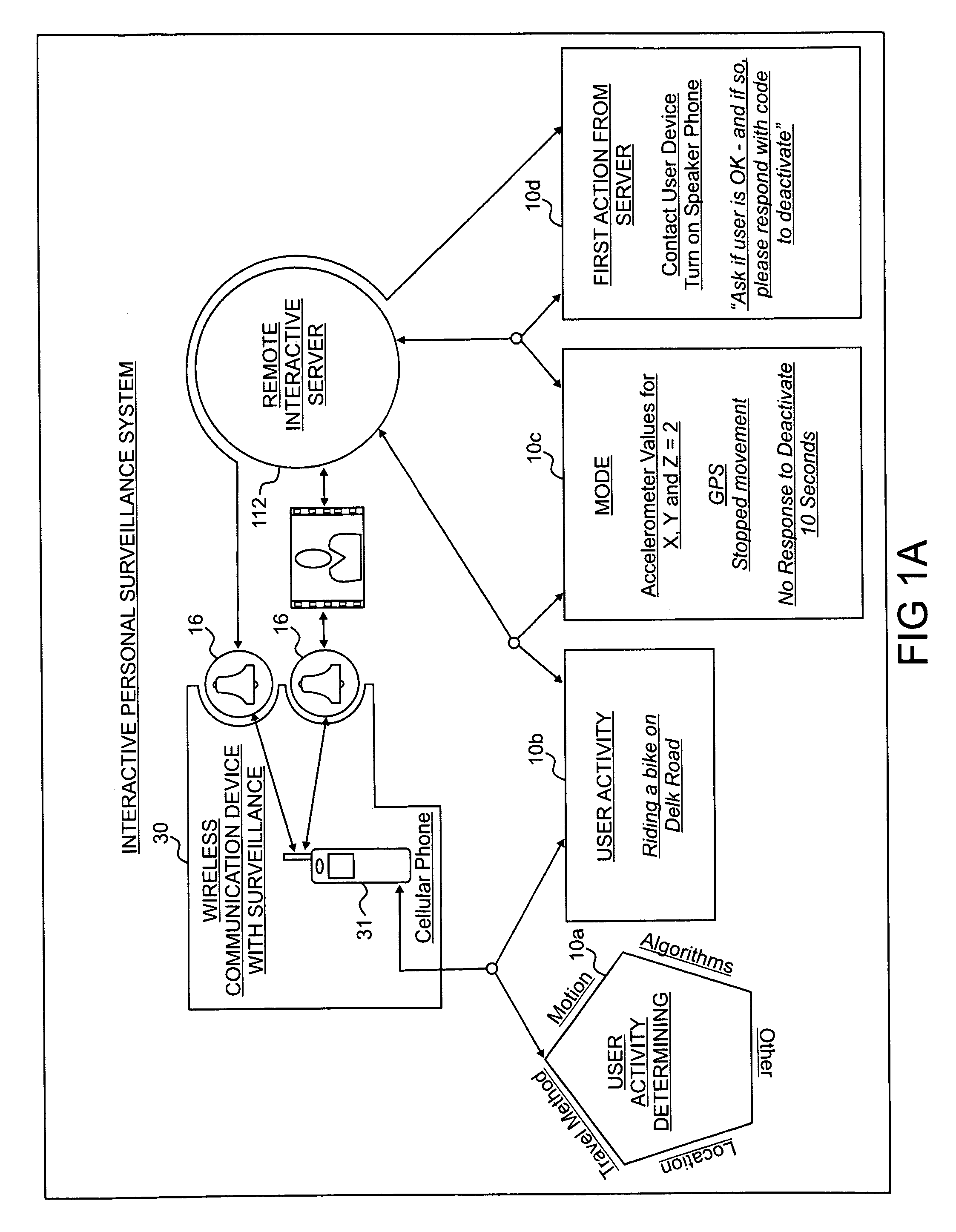 Interactive personal surveillance and security (IPSS) system