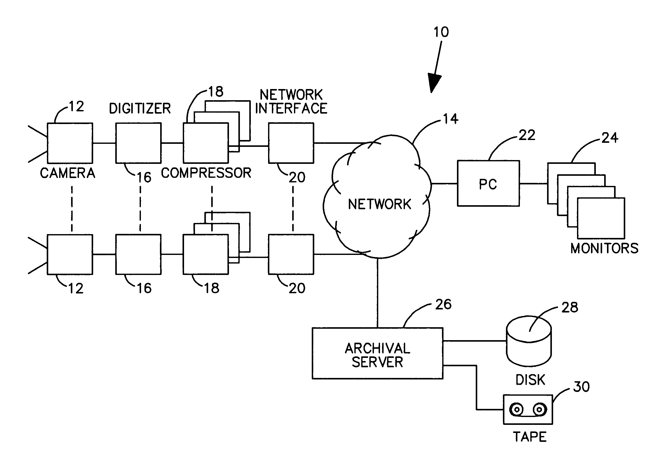 Bandwidth management and control