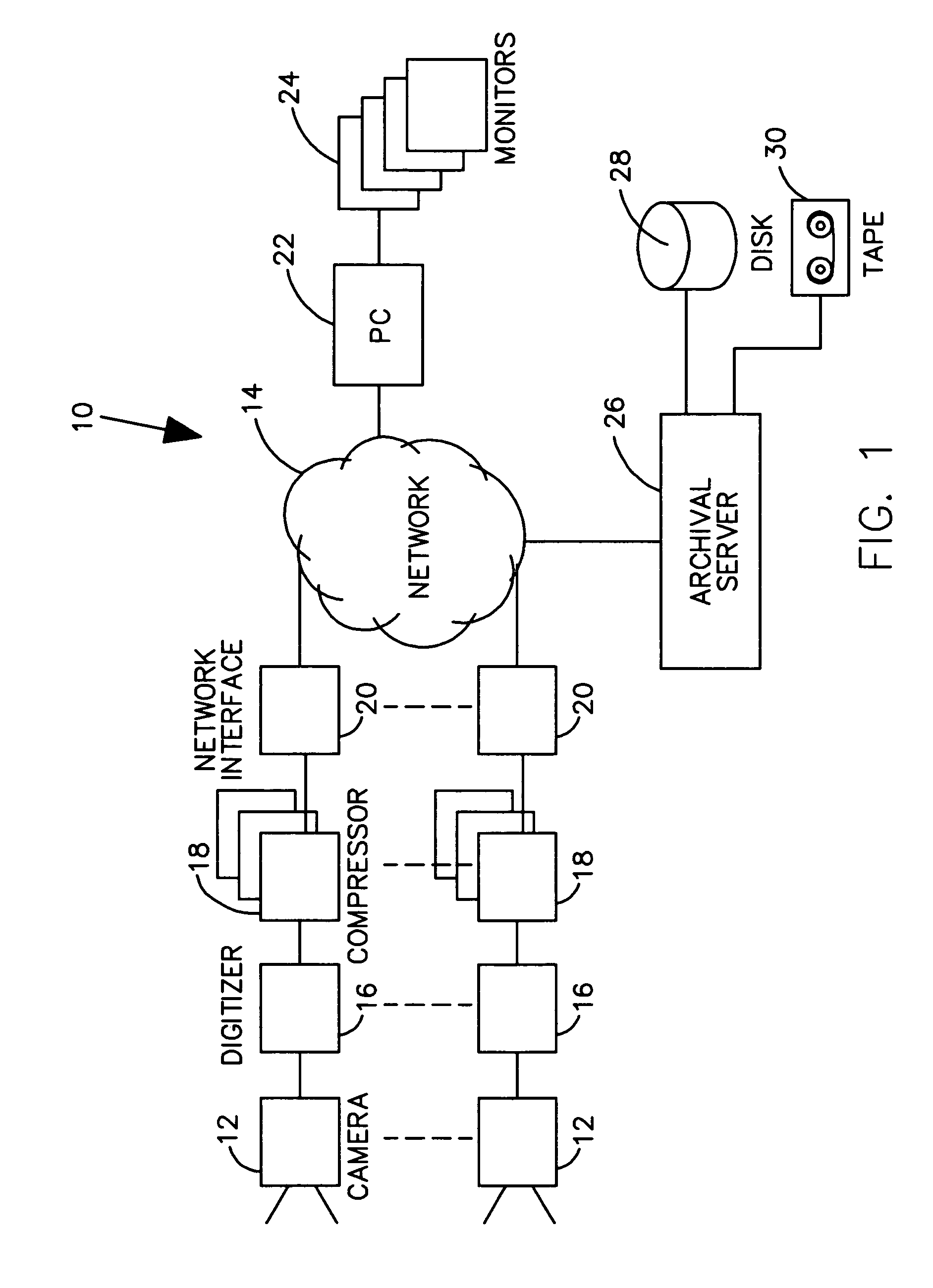 Bandwidth management and control