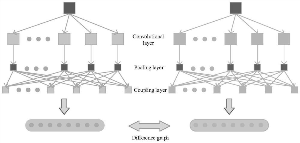 Image change detection method based on CNN-CDCN