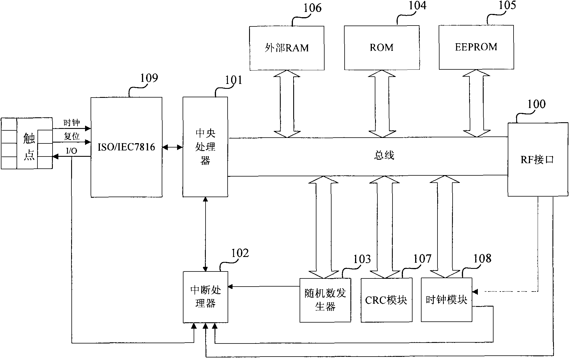 Dual-interface SIM card and radio frequency identification system thereof