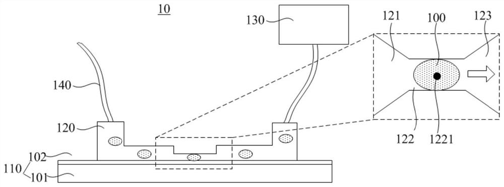 Flow cytometry detection device, preparation method and system