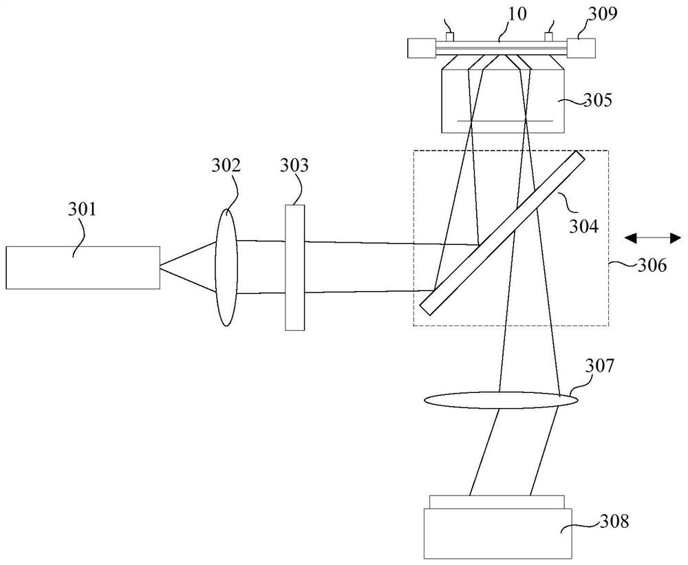 Flow cytometry detection device, preparation method and system