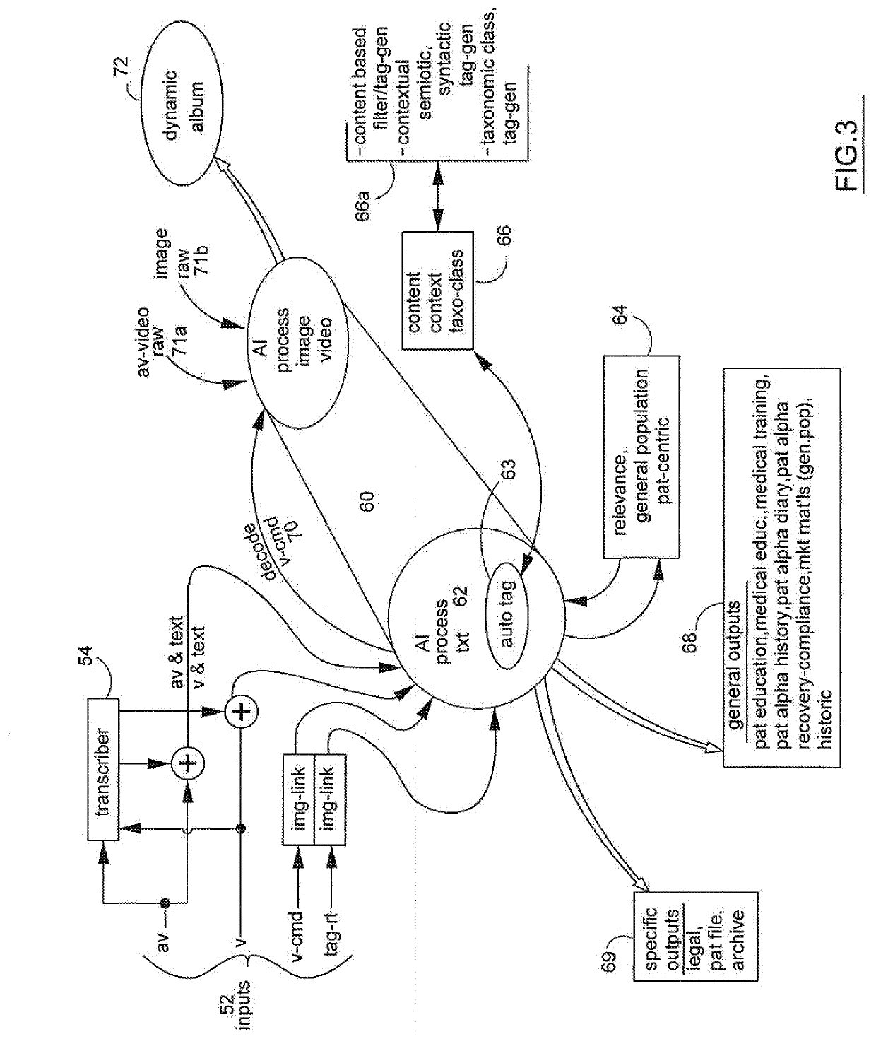 Patient-Centric Eco-System with Automated Workflow and Facility Manager for Improved Delivery of Medical Services