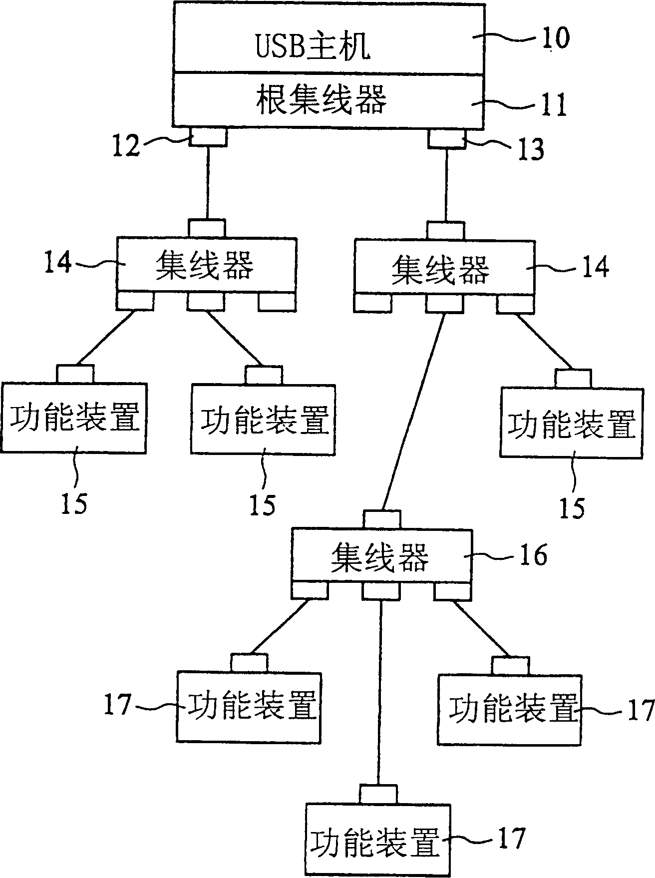 Universal serial bus (USB) connection detecting circuit system and its operation method