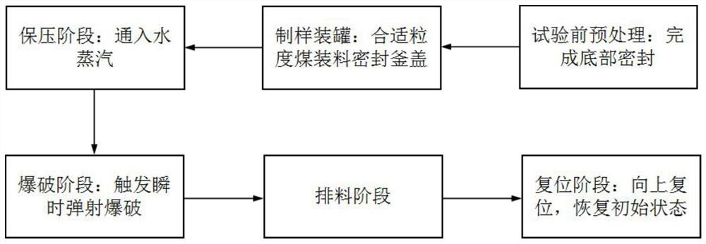 A device and method for removing moisture from coal