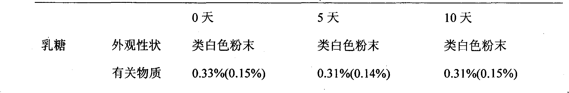 Medical composite containing pirfenidone and preparation method thereof