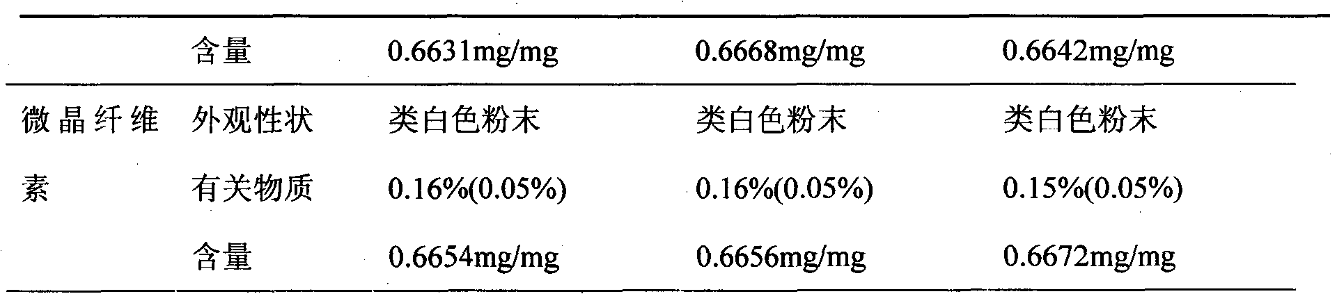 Medical composite containing pirfenidone and preparation method thereof