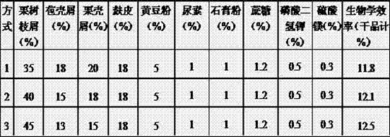 Method for making tremella fuciformis cultivation material by using pruned branches of Chinese chestnut, corn peel and Chinese chestnut hull