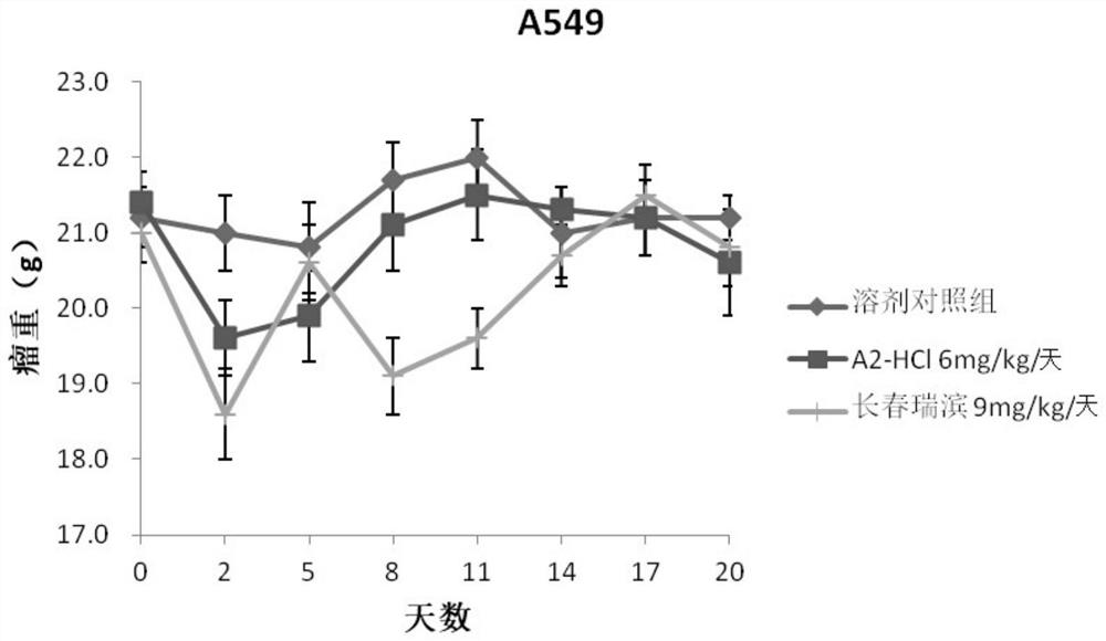 Oleandrin derivative and preparation method, pharmaceutical composition and use thereof