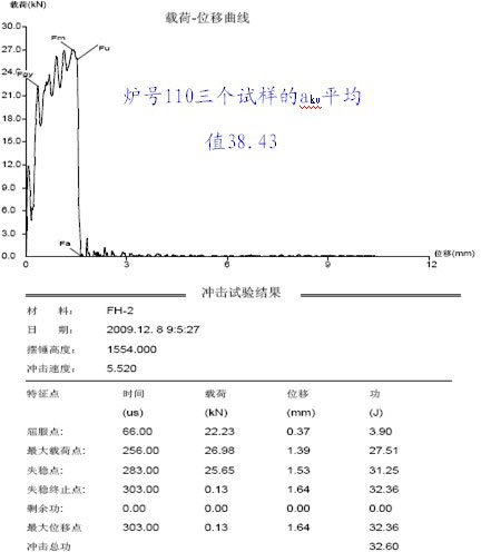 Composite microalloyed large-section non-quenched and tempered steel