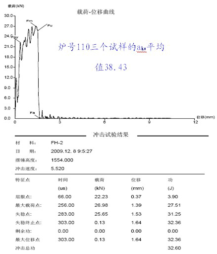 Composite microalloyed large-section non-quenched and tempered steel