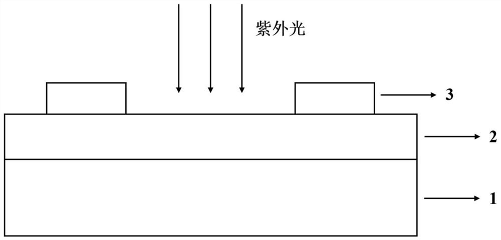 an amorphous ga  <sub>2</sub> o  <sub>3</sub> Solar-blind ultraviolet detector and its preparation method and application