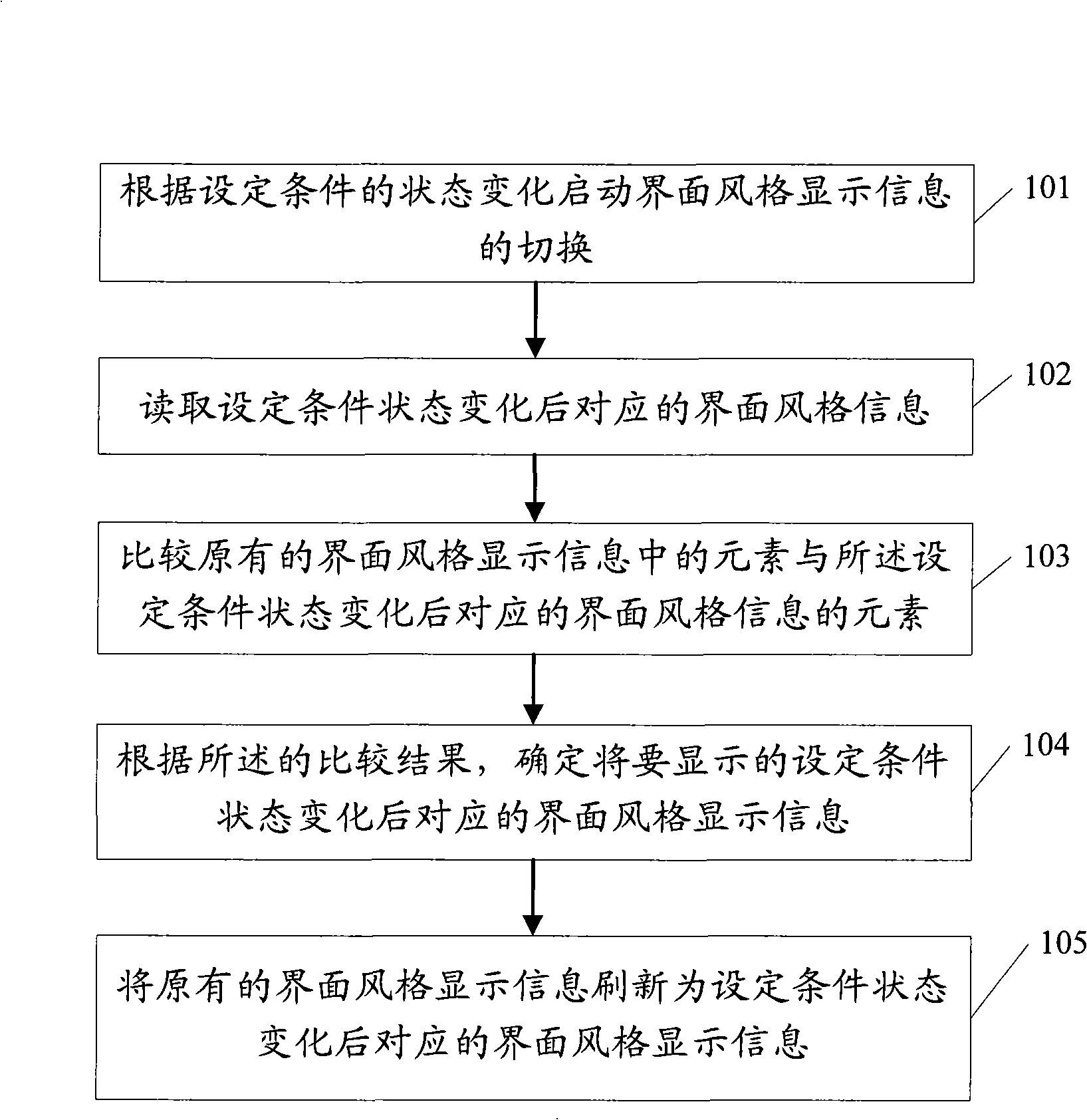 Method and device for replacing interface styles