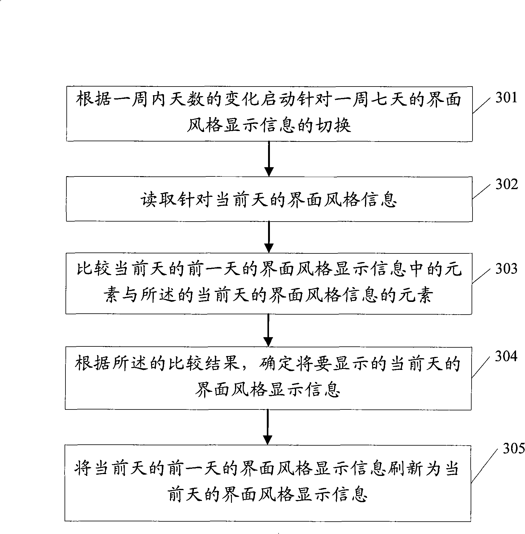 Method and device for replacing interface styles