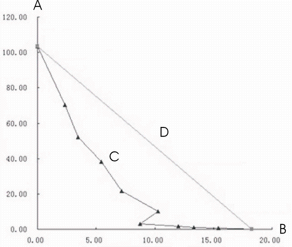 Herbicidal composition containing metribuzin and haloxyfop-R-methyl