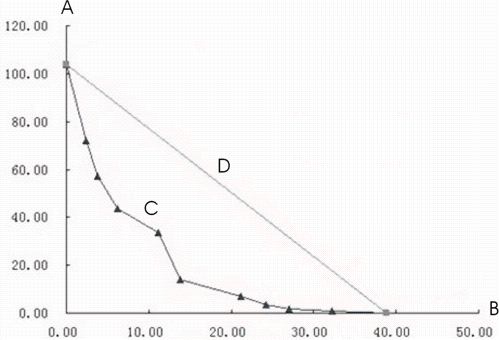 Herbicidal composition containing metribuzin and haloxyfop-R-methyl