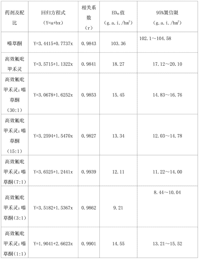 Herbicidal composition containing metribuzin and haloxyfop-R-methyl