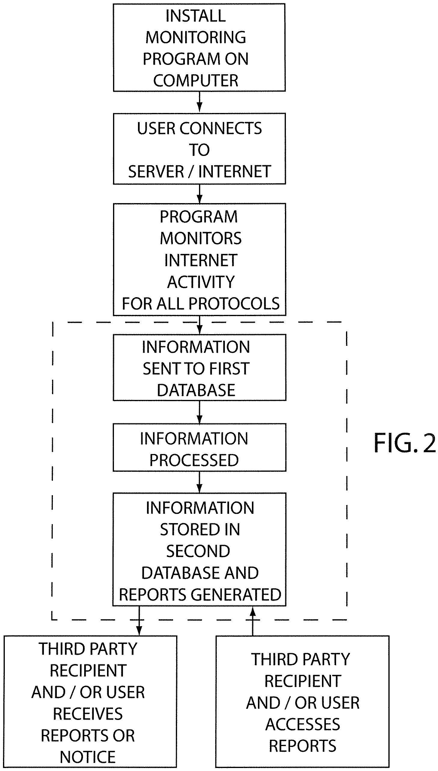 Internet use monitoring system and method