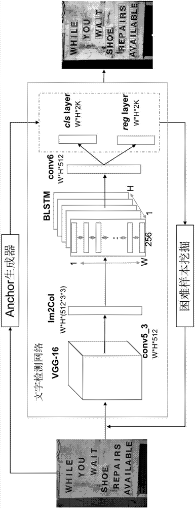 Text detection and localization method in natural scene based on deep learning