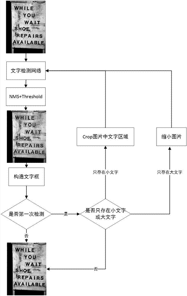 Text detection and localization method in natural scene based on deep learning