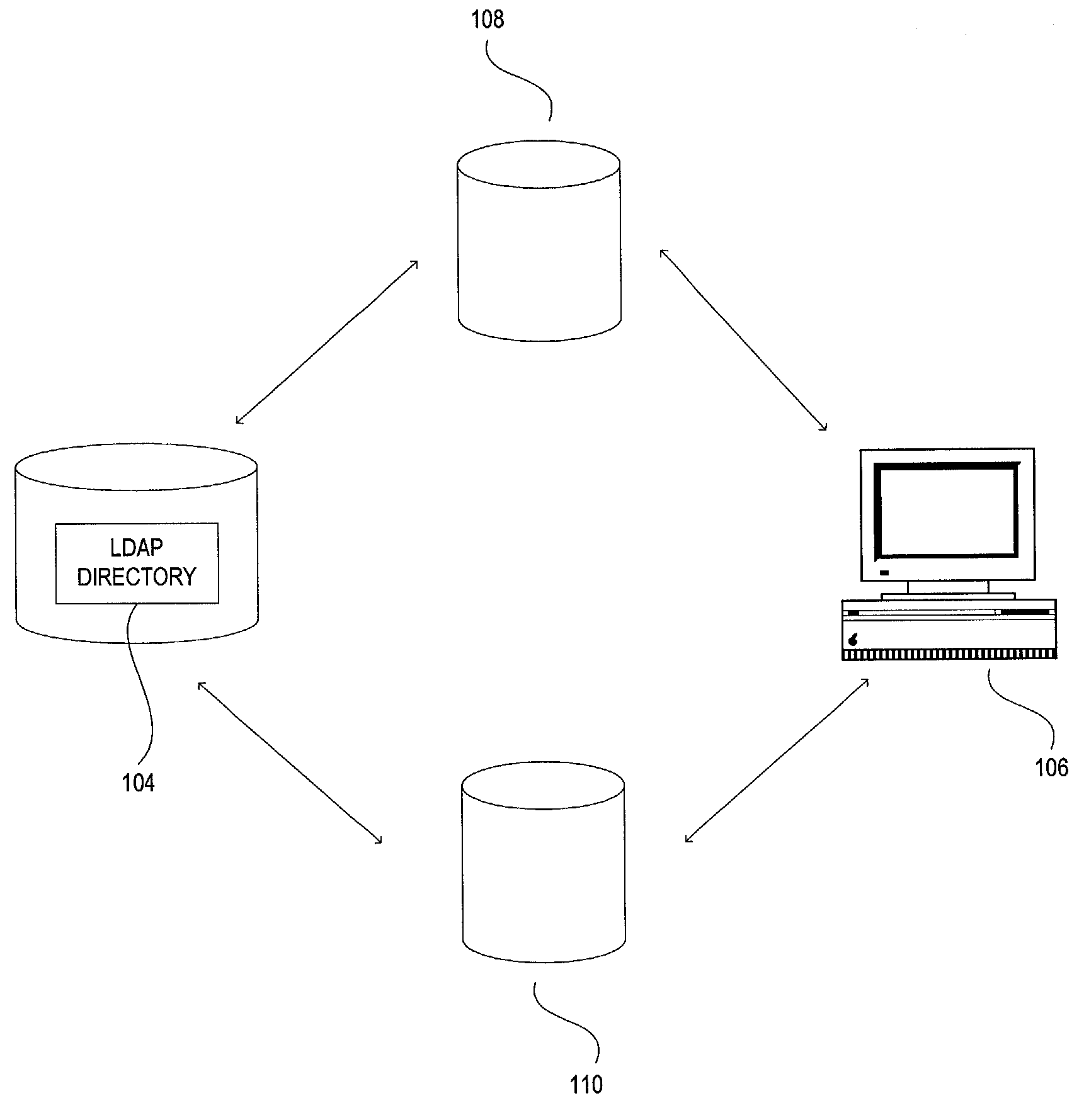 Method and system for management of access information