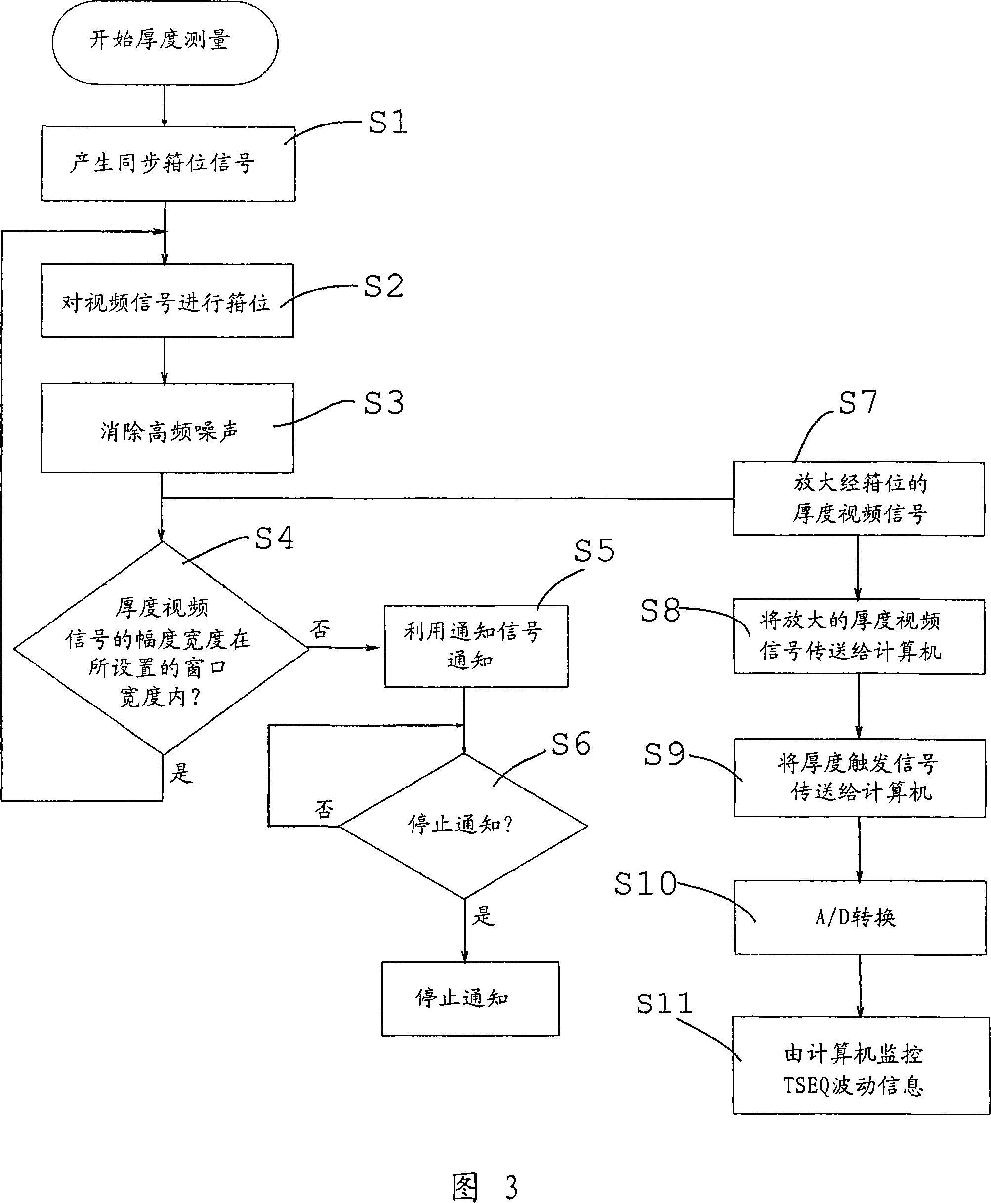 Automatic judging device and automatic judging method