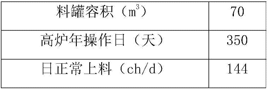 Even pressure diffusing device for coal gas of pressure vessel and use method of even pressure diffusing device