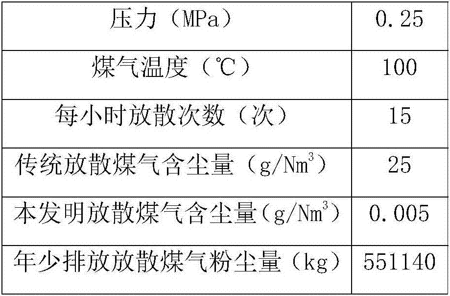 Even pressure diffusing device for coal gas of pressure vessel and use method of even pressure diffusing device