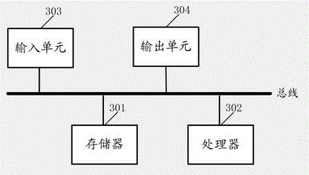 A memory testing method and device