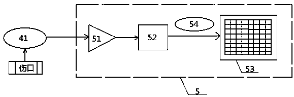 Wet control type magnet therapy environment-friendly dressing facilitating wound healing and manufacturing method thereof