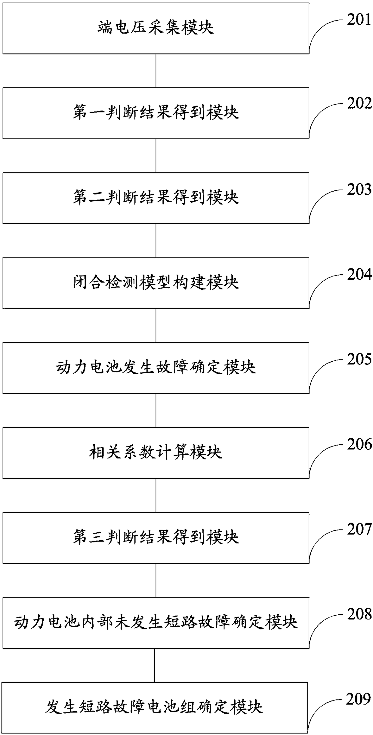 Method and system for detecting internal short circuit of power battery