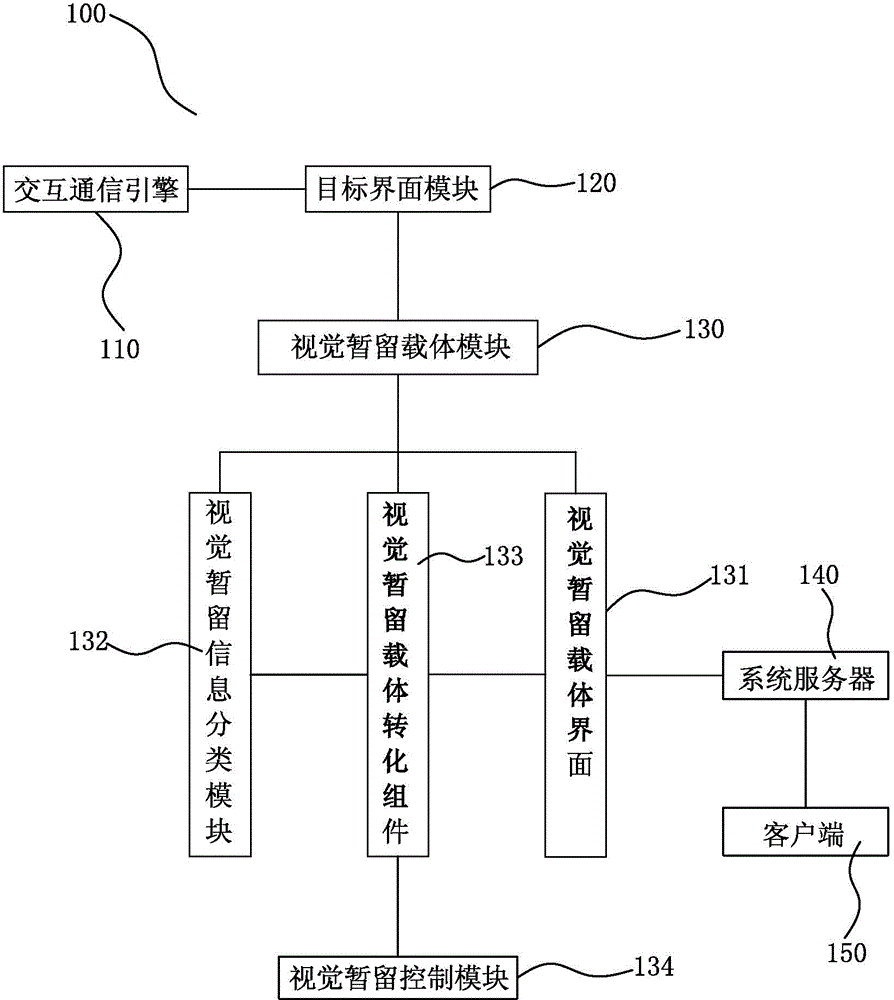 Information reminding method and system for interactive communication