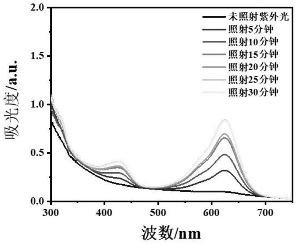 Multi-responsive color-changing hydrogel as well as preparation method and application thereof