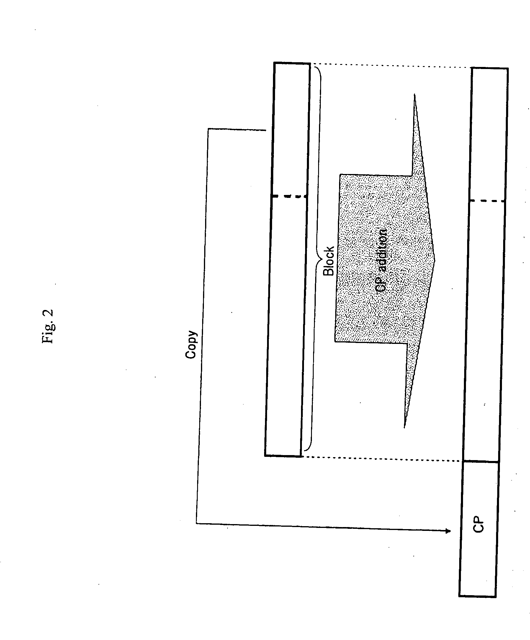 Band allocation method and radio communication system