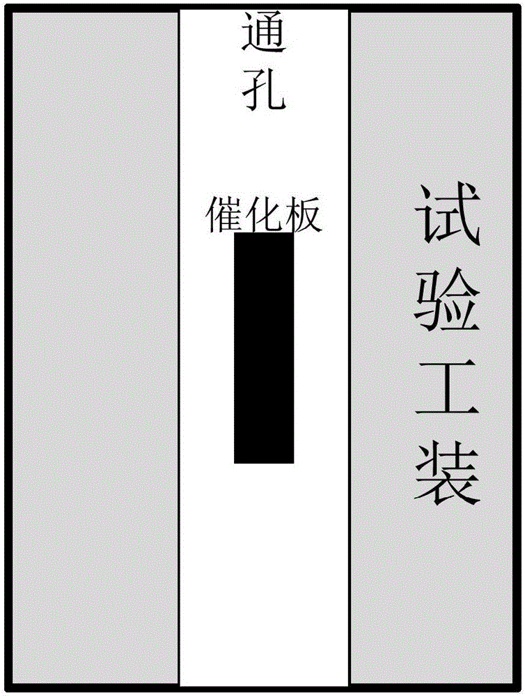 A kind of comprehensive performance test device of hydrogen-oxygen composite catalyst and application method thereof