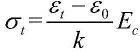 A method for detecting the existing prestress of concrete bridge structure