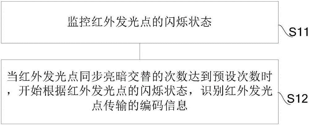 Virtual reality system and information transmission method and device thereof