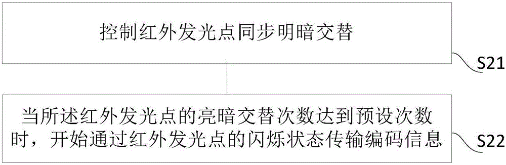 Virtual reality system and information transmission method and device thereof